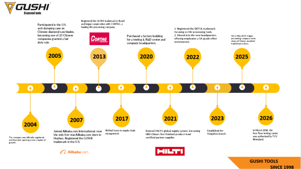About gushi development history